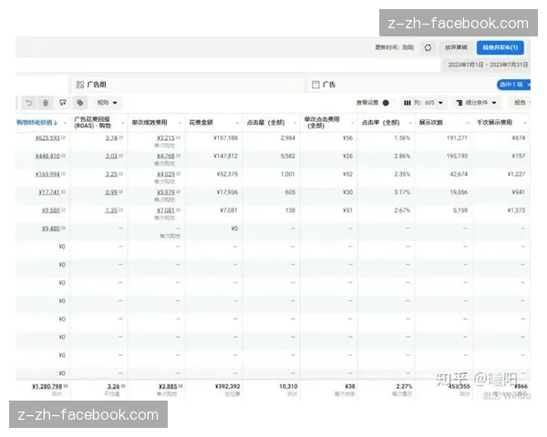 Facebook广告ROI如何从数据中挖掘价值