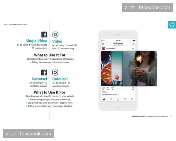 Facebook广告投放攻略精准定位信息流游戏视频等10大黄金位置